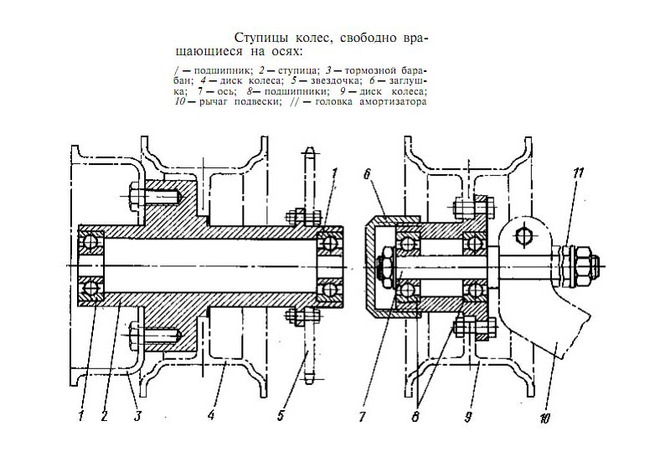 Ступица передняя таврия чертеж