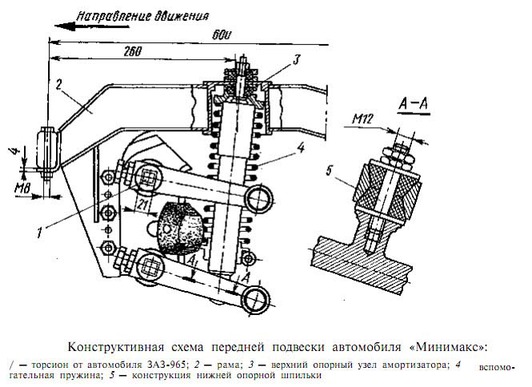 Длинноходные амортизаторы для багги своими руками